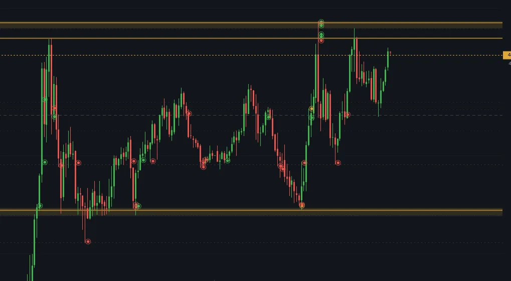 APPROACHING A LEVEL