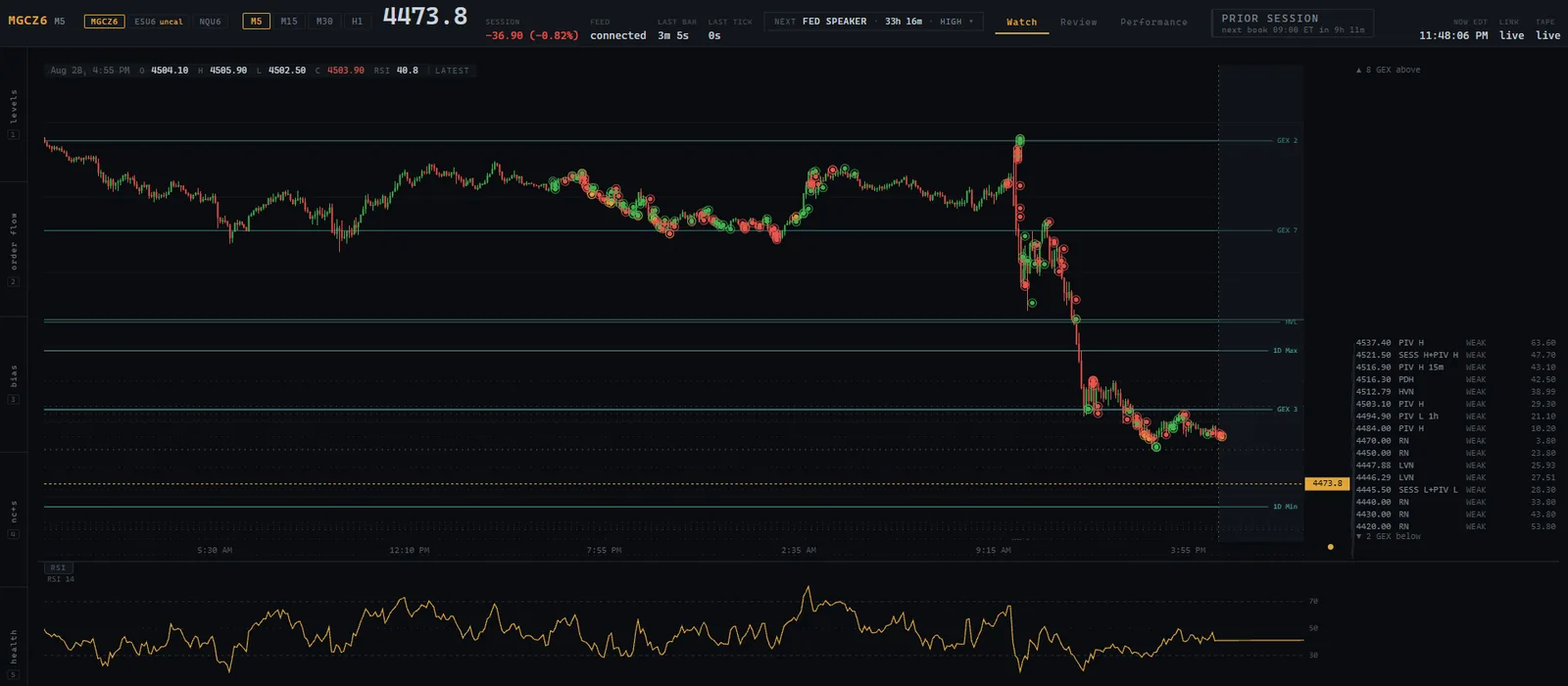 FULL DASHBOARD